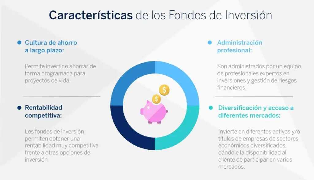 fondos de inversion caracteristicas